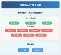 <b>我才实正理解了“好房子”的意义</b>