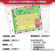 操盘方国贸持股40