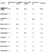 亮点解背靠大型建材卖场资本