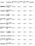 <b>那么蜀韵精工粉饰会是让你安心的选</b>