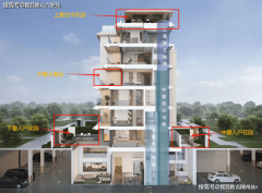系产物迭代取质量传承